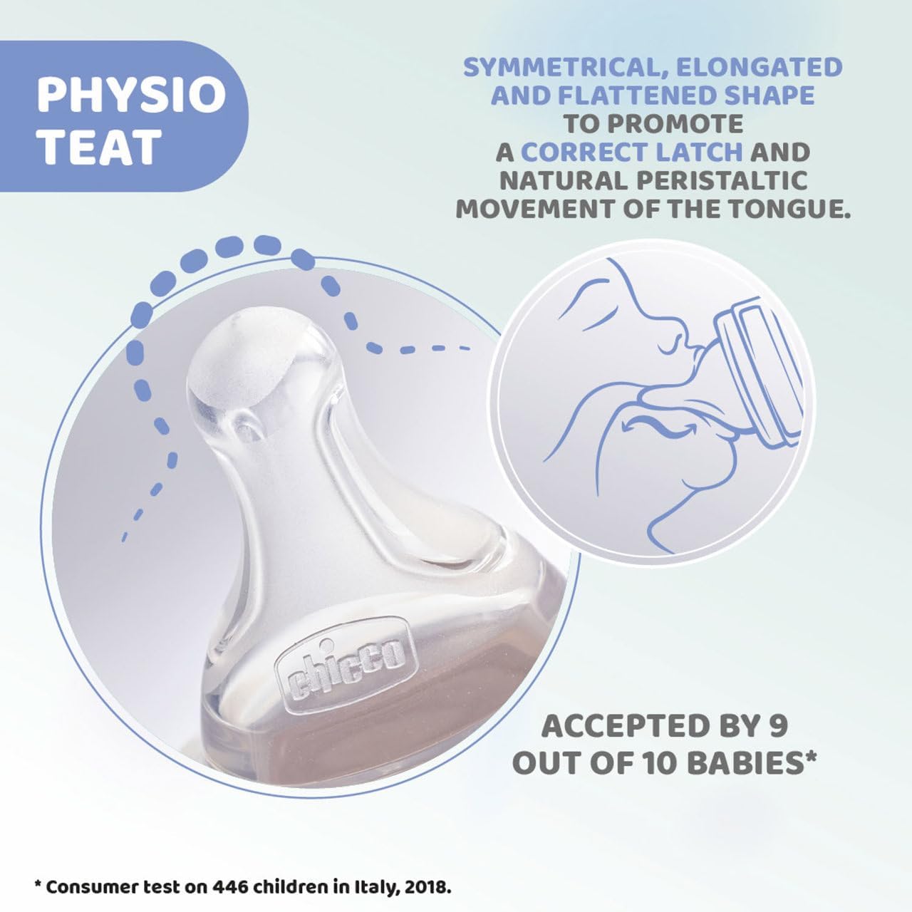 CHICCO Fysio Drinking Bottle with Soft Silicone Suction Cup and Soft Sense Finish